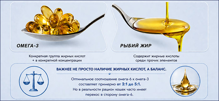 Рыбий жир и Омега-3